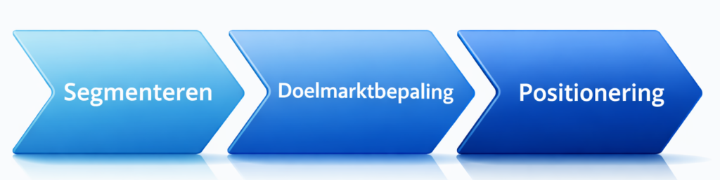 SDP model