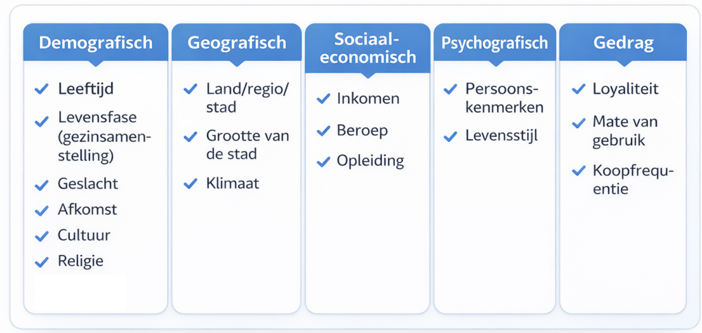 segmentatiecriteria