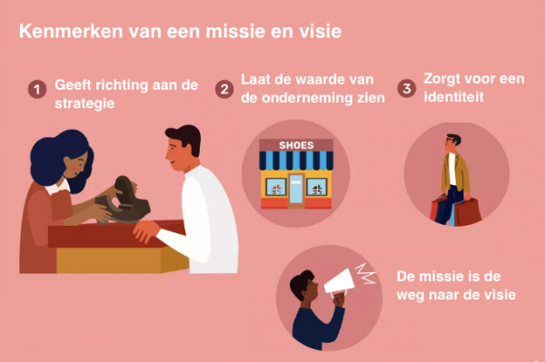 Missie en Visie formuleren met voorbeelden  Marketingscriptie.nl