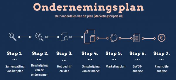 Short business plan pdf image