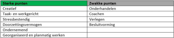 Ondernemingsplan maken in 7 stappen Uitleg en tips!