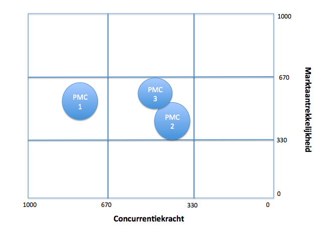 Maba analyse voorbeeld