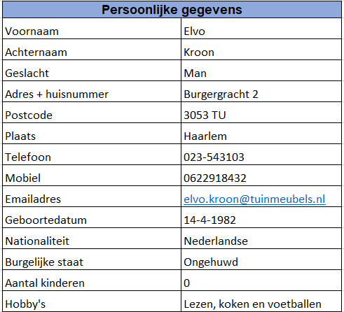 Persoonlijke gegevens in je ondernemersplan