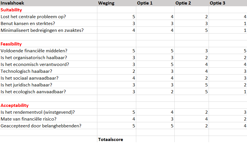 SFA model voorbeeld