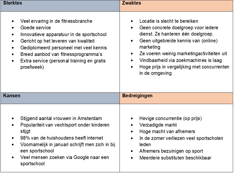 Voorbeeld uit een recent onderzoeksrapport
